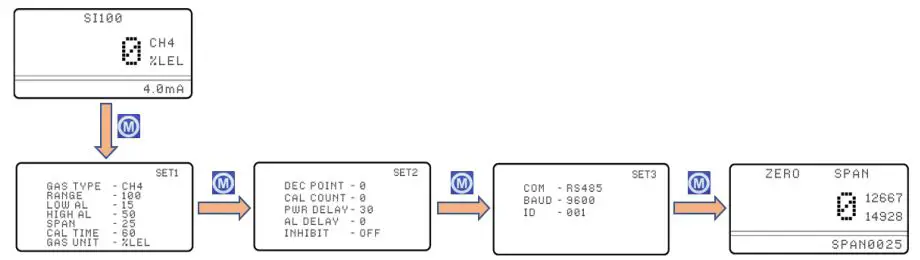 SENKO-SI-100-Fixed-Gas-Detector-FIG-12