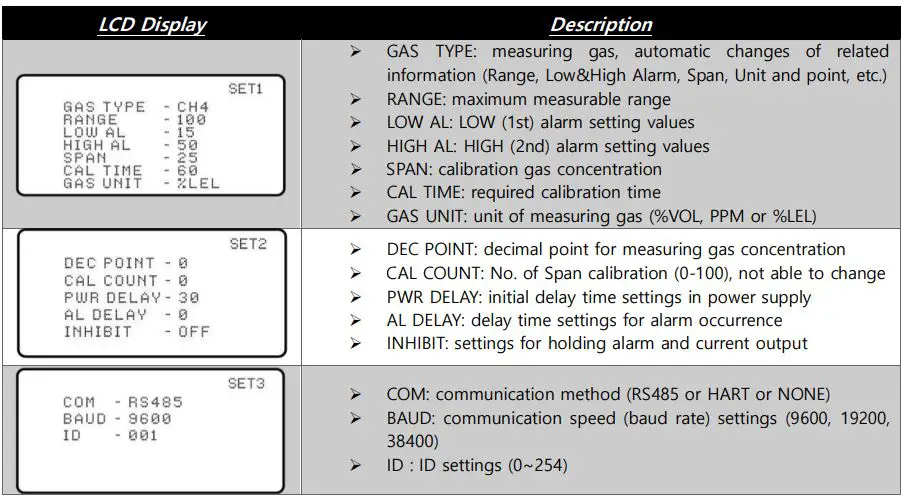 SENKO-SI-100-Fixed-Gas-Detector-FIG-14