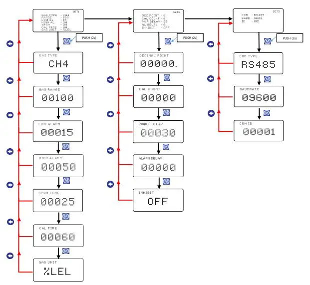 SENKO-SI-100-Fixed-Gas-Detector-FIG-15