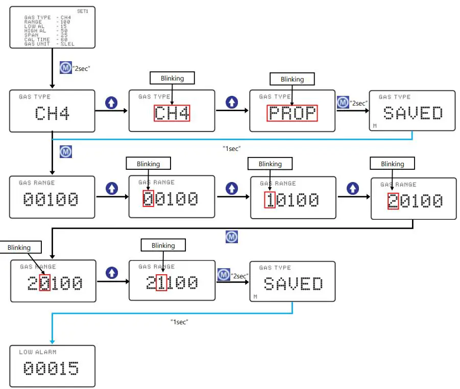 SENKO-SI-100-Fixed-Gas-Detector-FIG-17