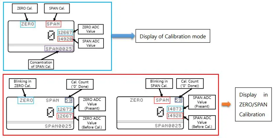 SENKO-SI-100-Fixed-Gas-Detector-FIG-20