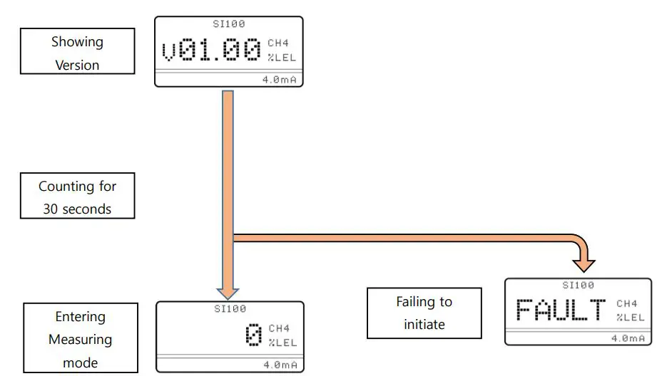 SENKO-SI-100-Fixed-Gas-Detector-FIG-9
