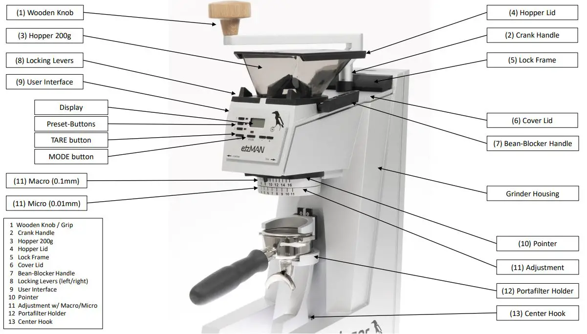 etzinger-etzMAN-Grinders-Daily-Coffee-2