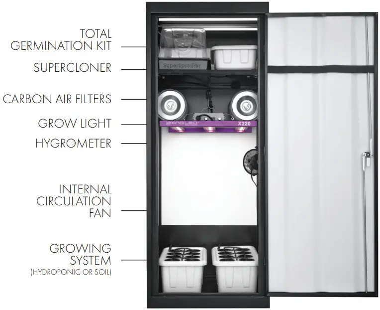 SUPERCLOSET LED Superstar Smart Grow Cabinet - Overview