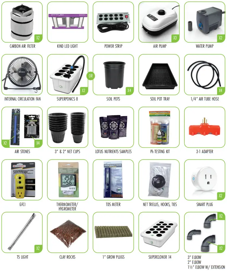 SUPERCLOSET LED Superstar Smart Grow Cabinet - Parts