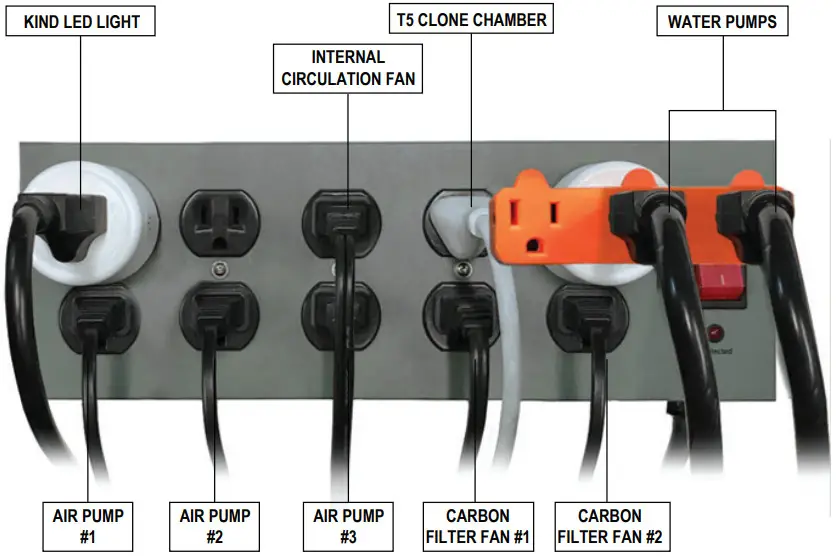 SUPERCLOSET LED Superstar Smart Grow Cabinet - Power Strip