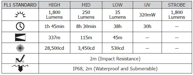 NITECORE-P20i-UV-i-Generation-21700-White-and-UV-Dual-Output-Flashlight-FIG-1