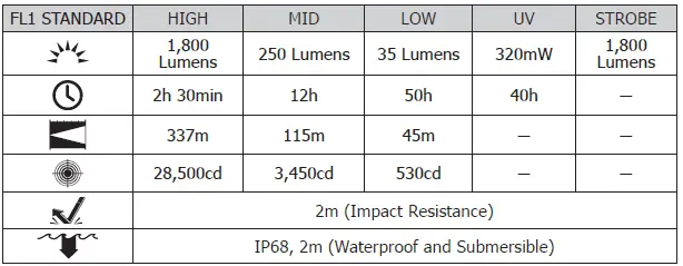 NITECORE-P20i-UV-i-Generation-21700-White-and-UV-Dual-Output-Flashlight-FIG-2