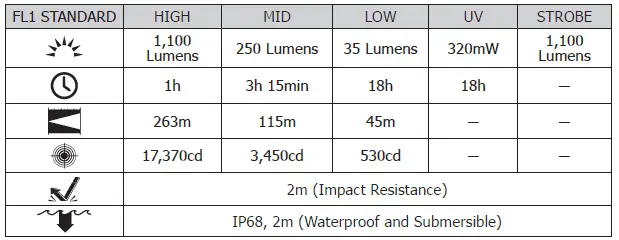 NITECORE-P20i-UV-i-Generation-21700-White-and-UV-Dual-Output-Flashlight-FIG-3