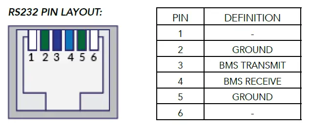 HUBBLE-LITHIUM -AM-2-Revision-2 5.5KWh 51Volt-Lithium-Battery-fig-7