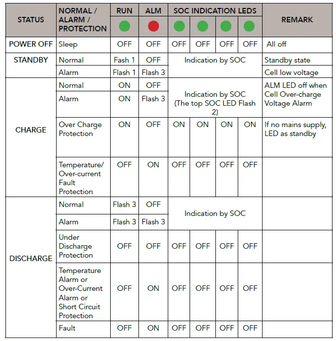 HUBBLE-LITHIUM -AM-2-Revision-2 5.5KWh 51Volt-Lithium-Battery-fig-9