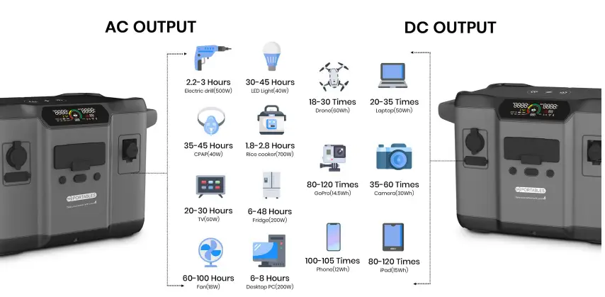 SR-PORTABLES-Minotaur-Portable-Lithium-Solar-Generator-FIG-5