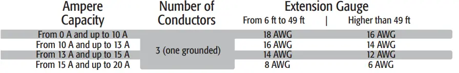 TRUPER COMP-50S 116 PSI Pressure Oil Free Air Compressor fig 3