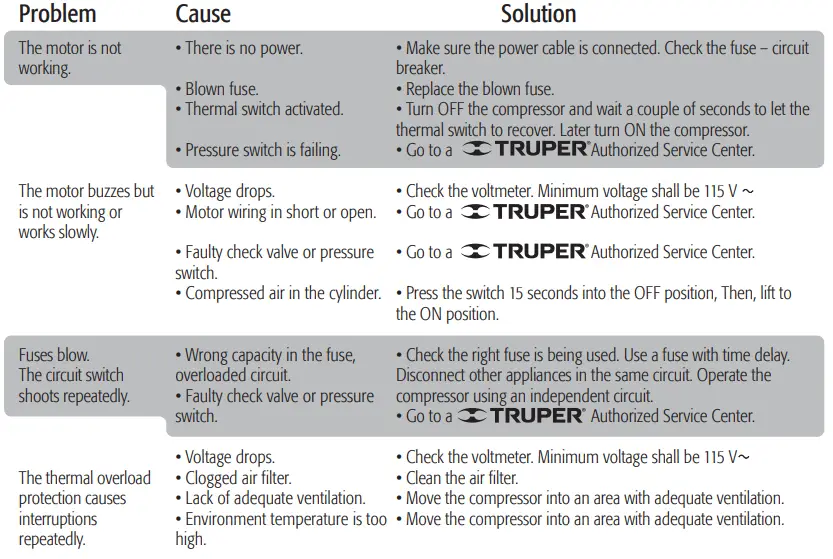 TRUPER COMP-50S 116 PSI Pressure Oil Free Air Compressor fig 9