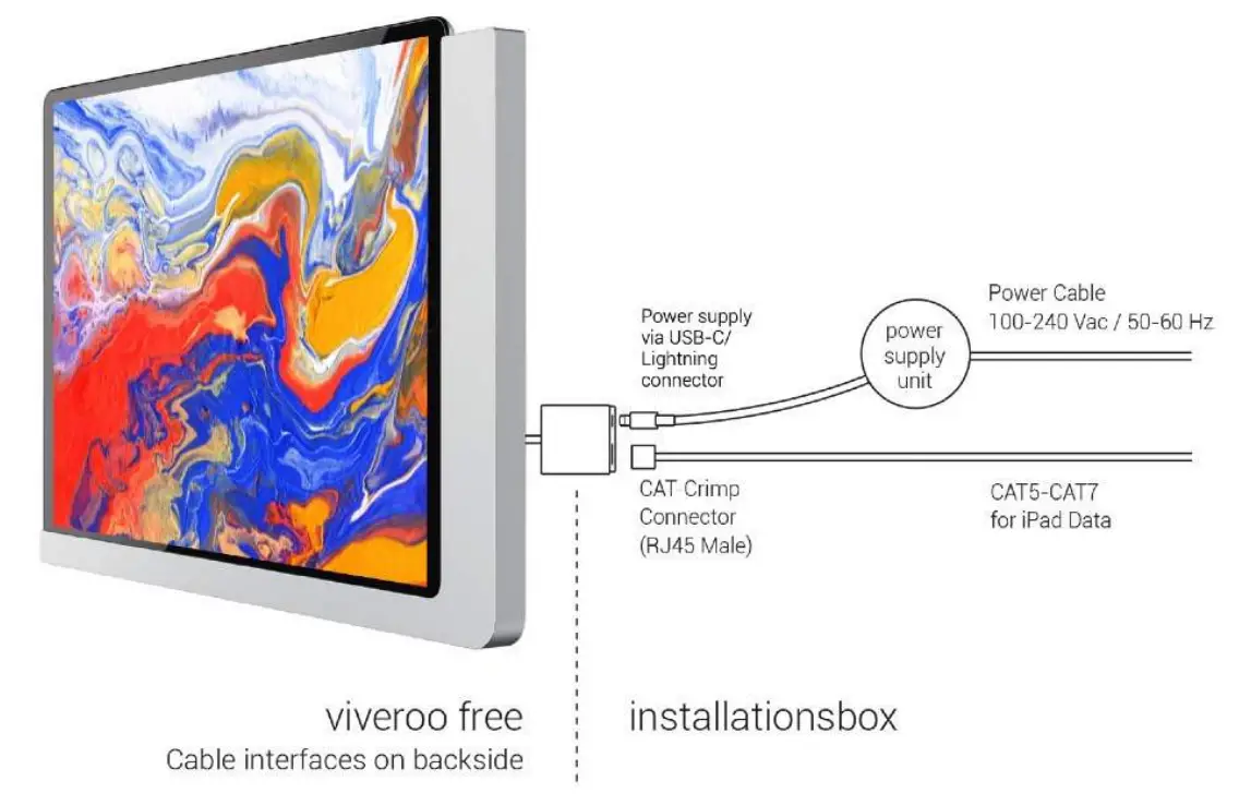 LAN connection
(only for iPads with USB-C Anschluss)