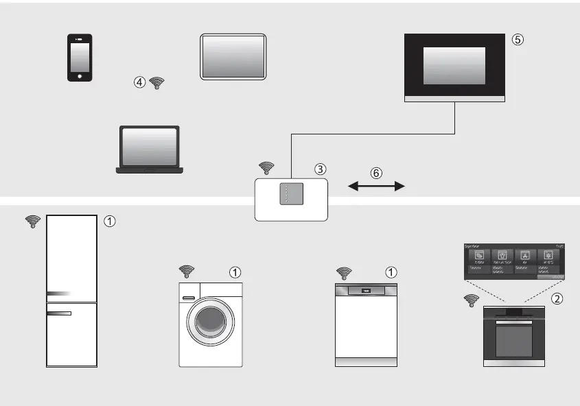Miele-T1-W1-Home-with-WiFi-Module-fig-1