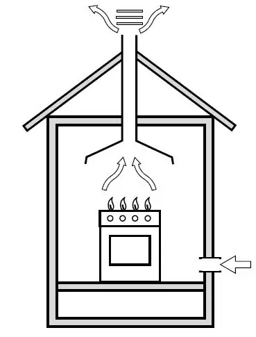 Hotpoint-H6GG1F-(X)-IT-COOKER-fig-2