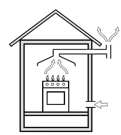 Hotpoint-H6GG1F-(X)-IT-COOKER-fig-3