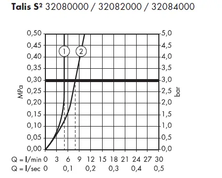 hansgrohe-32082000-Metris-S-Lever-Basin-Mixer-13