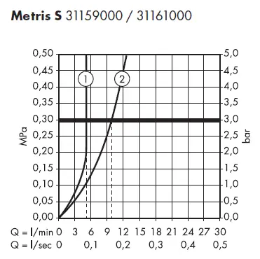 hansgrohe-32082000-Metris-S-Lever-Basin-Mixer-16