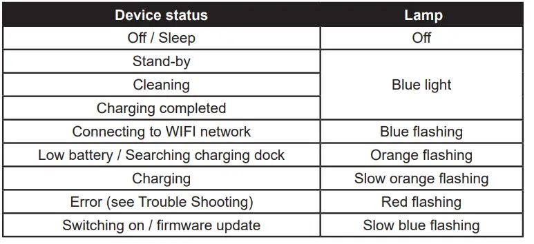 eta-4228-Navaggio-Profi-2-In-1-Robot-Vacuum-Cleaner-with-Smart-Application-fig-13