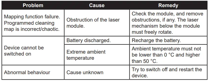 eta-4228-Navaggio-Profi-2-In-1-Robot-Vacuum-Cleaner-with-Smart-Application-fig-15