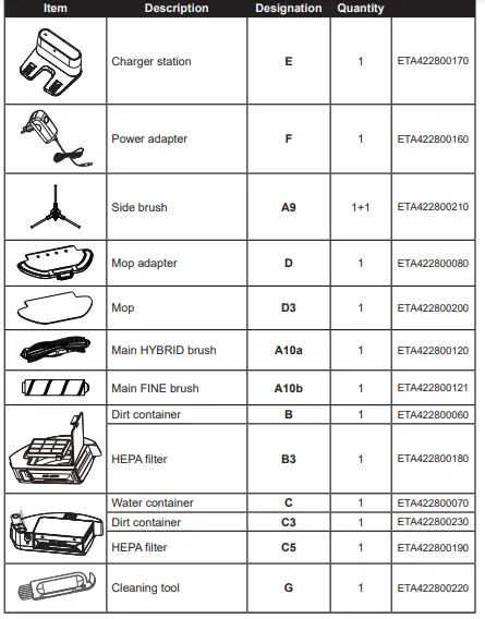 eta-4228-Navaggio-Profi-2-In-1-Robot-Vacuum-Cleaner-with-Smart-Application-fig-4