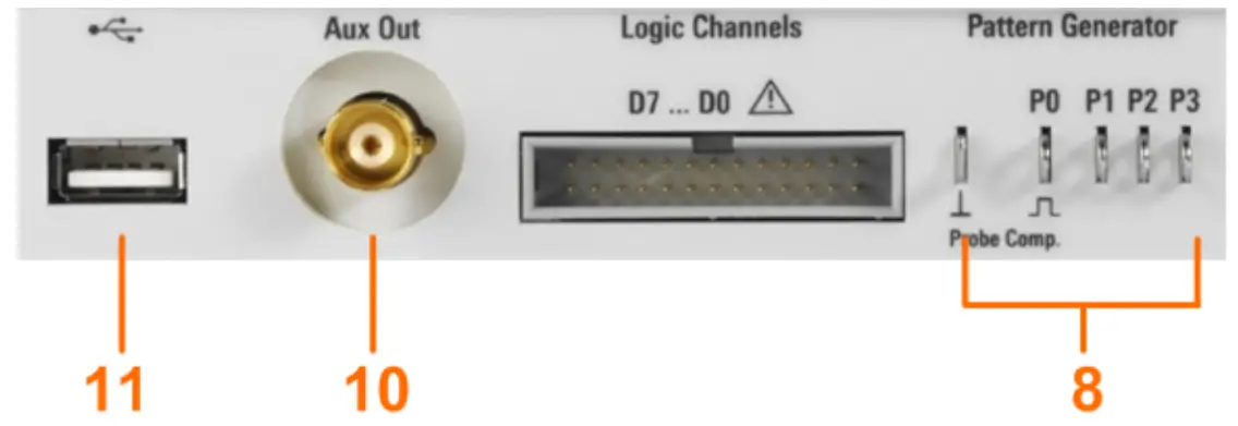 Other Connectors on the Front Panel