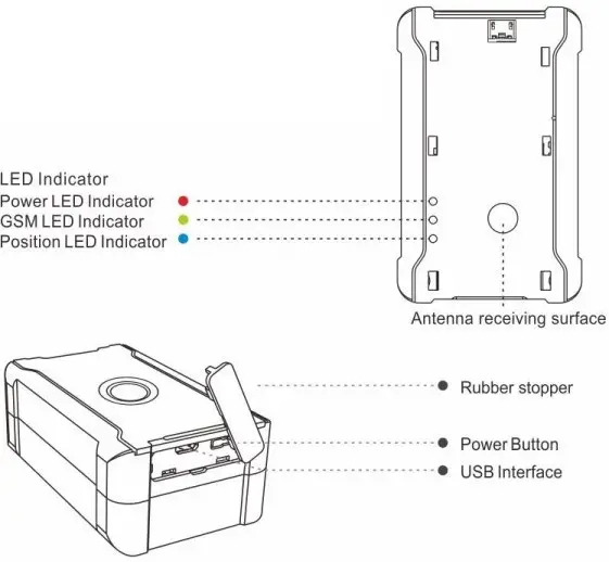 Product Introductions