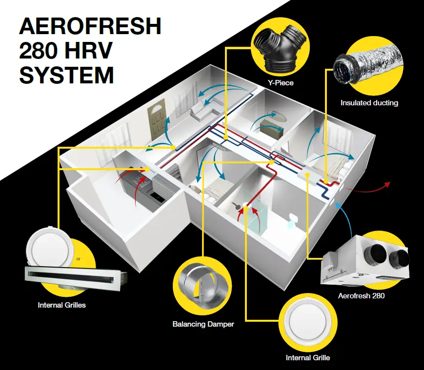 aerofresh-280-HRV-Heat -Recovery-System-fig- (1)
