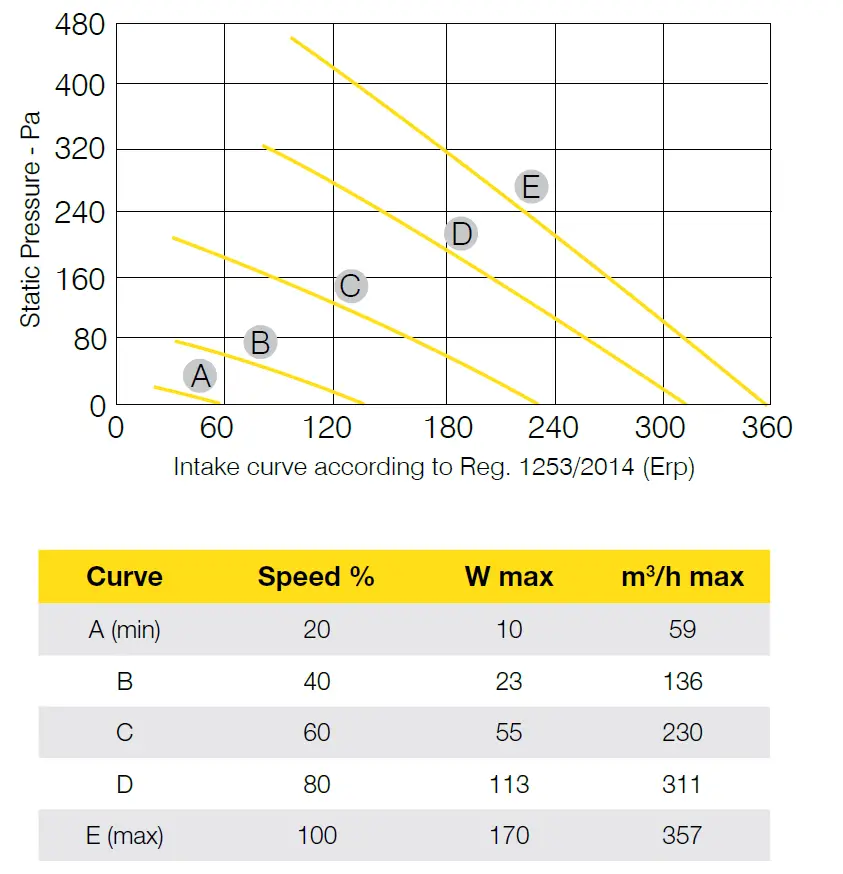 aerofresh-280-HRV-Heat -Recovery-System-fig- (6)