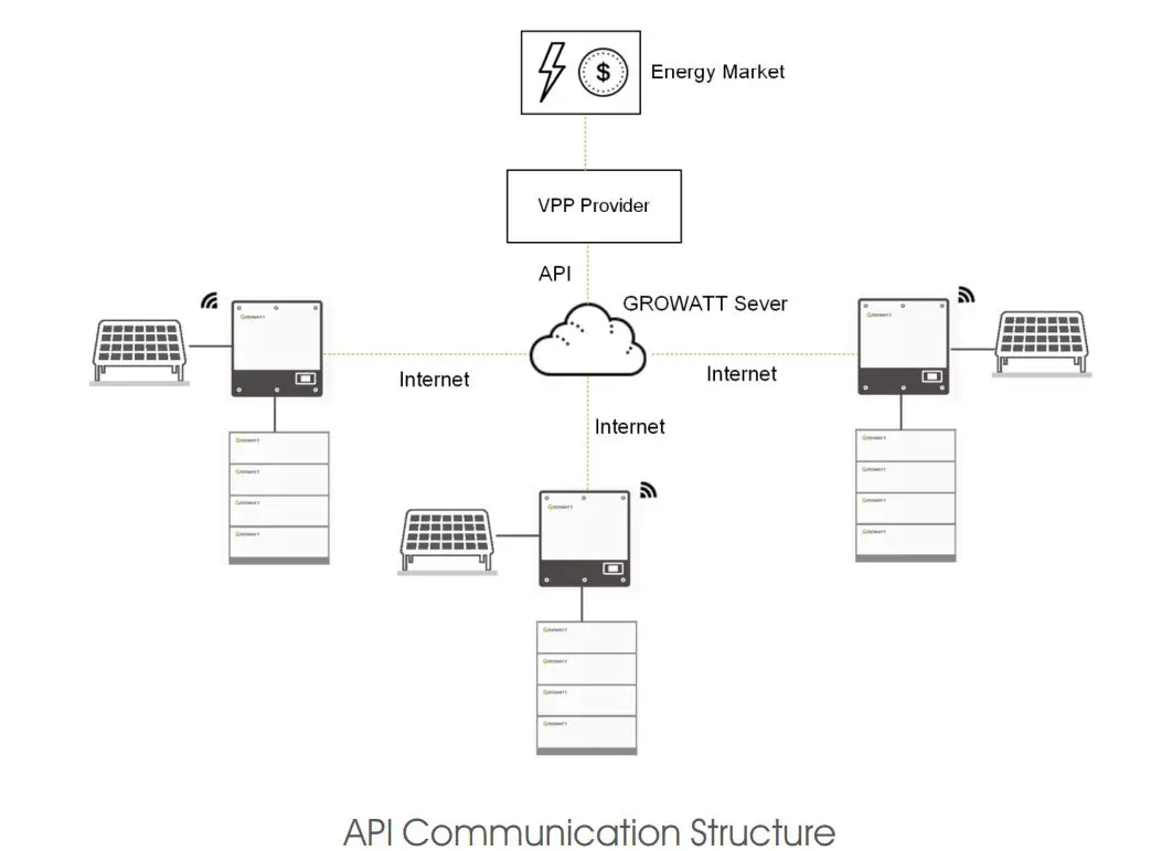 GROWATT-SPH-3000-Energy-Storage-System (2)