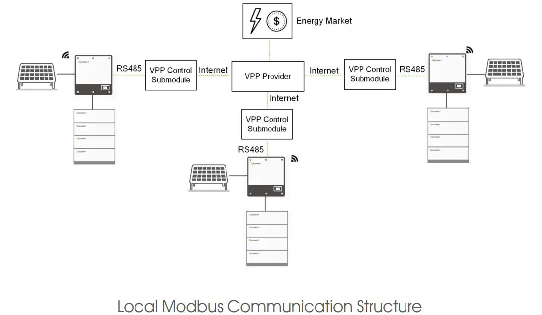 GROWATT-SPH-3000-Energy-Storage-System (3)