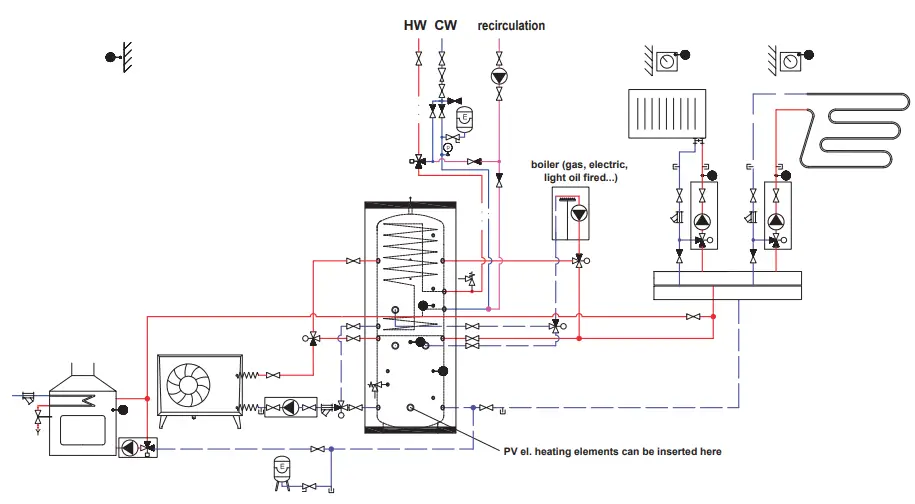 Regulus-HSK-390-P-Thermal-Store-with-Stainless-Steel-Dhw-Tube-Heat-Exchanger-FIG-5