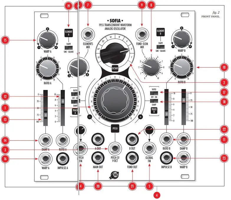 Front panel overview