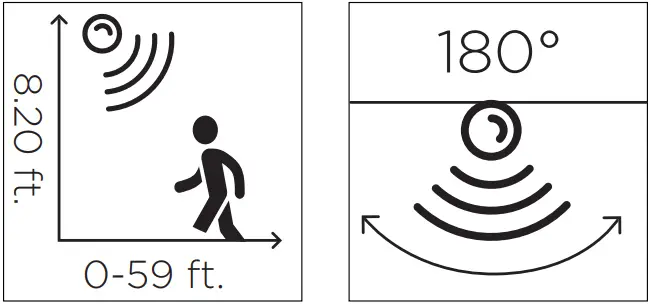 LUTEC 7635202412 Motion Activated Floodlight - Figure