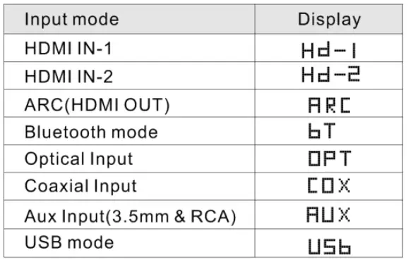 Pyle PSBV630HDBT HD TV Sound Bar-fig- (18)