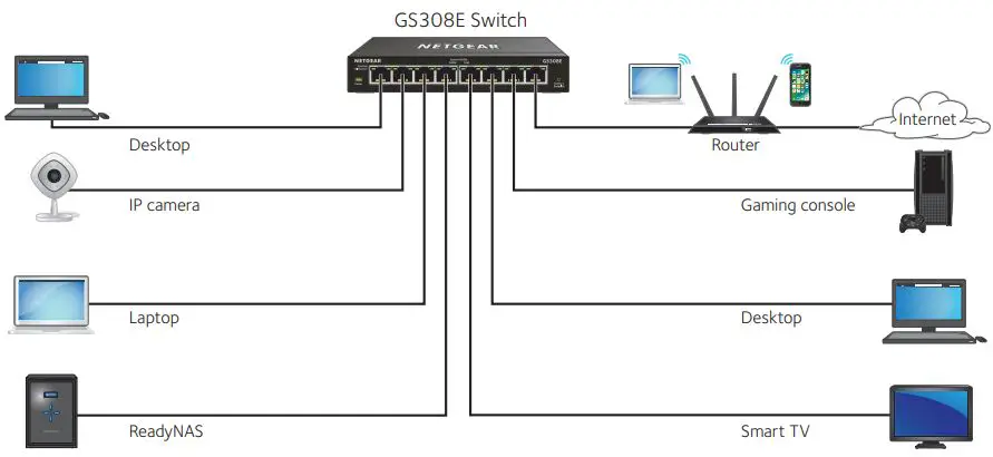 NETGEAR-GS308E-8-Port-Gigabit-Ethernet-Plus-Switch-fig-1
