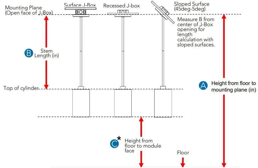 Stem Length Calculation