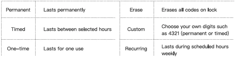 Sifely-E-Smart-Lock-fig-9