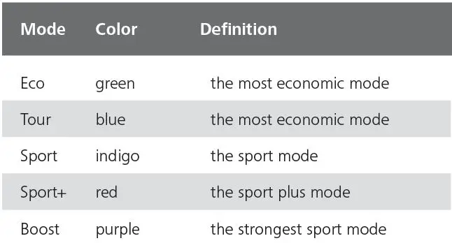 BAFANG-DP-C244.CAN-Mounting-Parameters-35