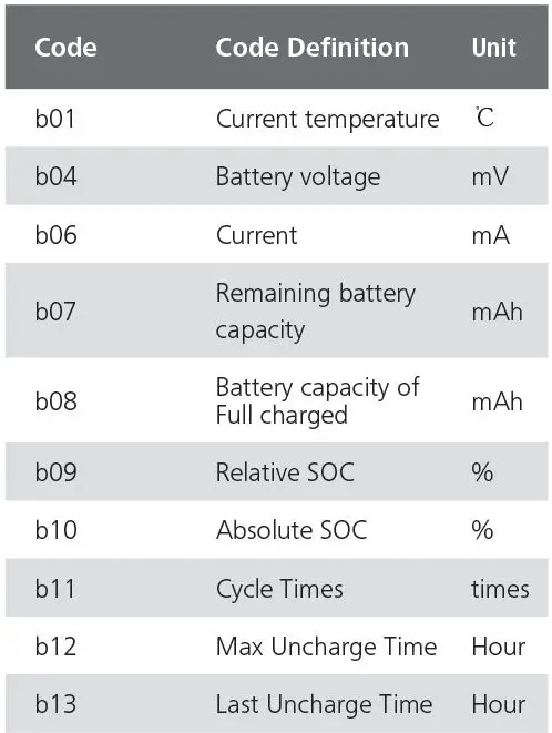 BAFANG-DP-C244.CAN-Mounting-Parameters-36