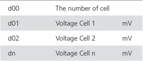 BAFANG-DP-C244.CAN-Mounting-Parameters-37