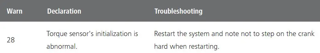 BAFANG-DP-C244.CAN-Mounting-Parameters-38