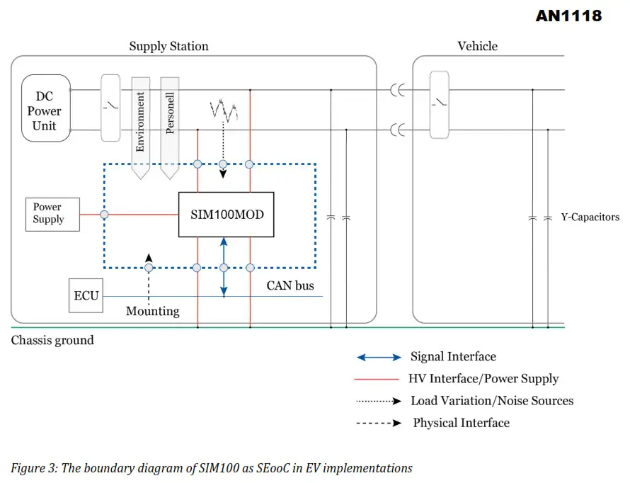 Sendyne SIM100 Isolation Monitors - fig 1