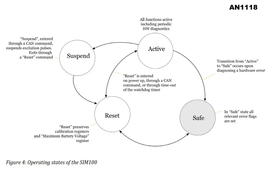 Sendyne SIM100 Isolation Monitors - fig 2