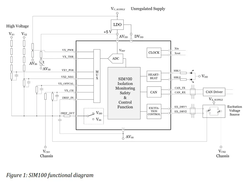 Sendyne SIM100 Isolation Monitors