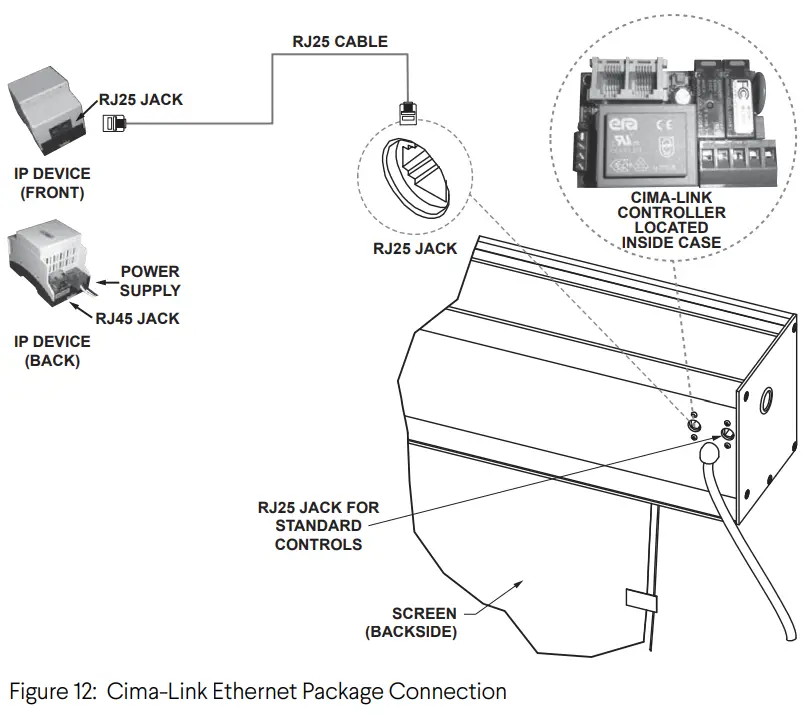 Stewart FILMSCREEN Cima BC Retractable Below Ceiling Screen System - Ethernet Package Connection