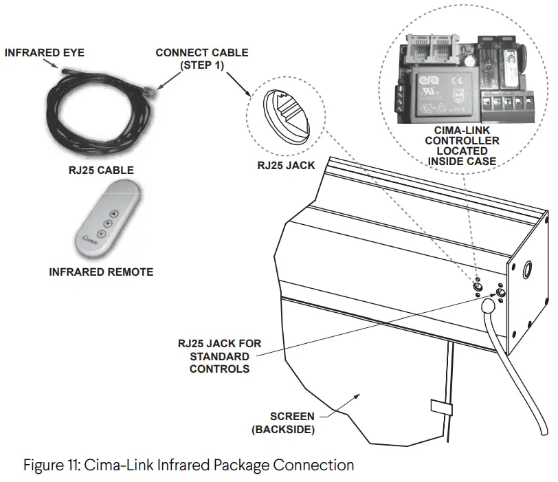 Stewart FILMSCREEN Cima BC Retractable Below Ceiling Screen System - Infrared Package Connection