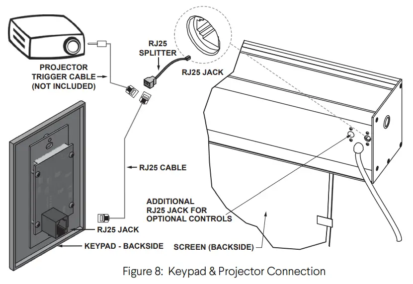 Stewart FILMSCREEN Cima BC Retractable Below Ceiling Screen System - Projector Connection1